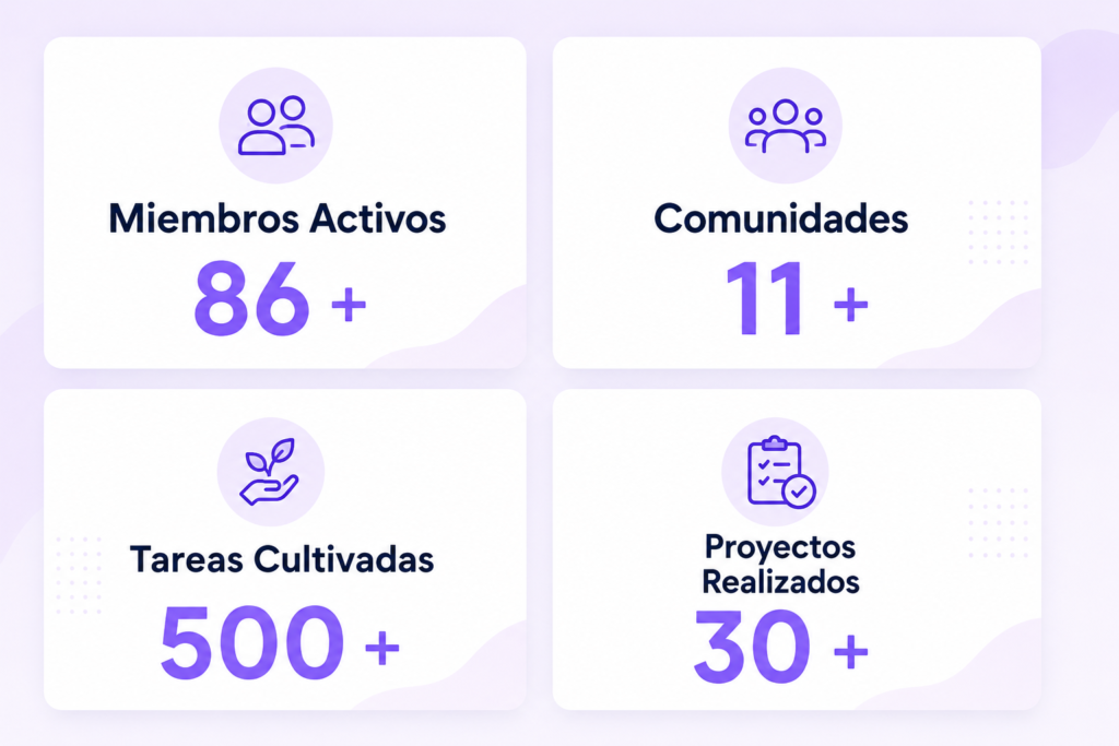 impacto